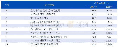 表4 2018年湖北省利税居前10位的造纸企业