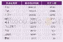 表1 全球溶解浆主产国的疫情情况