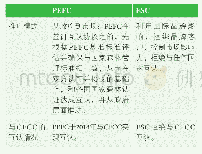 表1 PEFC和FSC推广模式、与国家森林认证体系的互认情况的区别