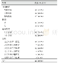 表1 参与调查的医生基本情况