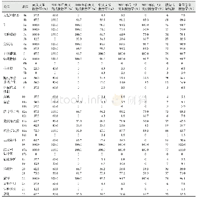 《表2 CONSORT评价结果》