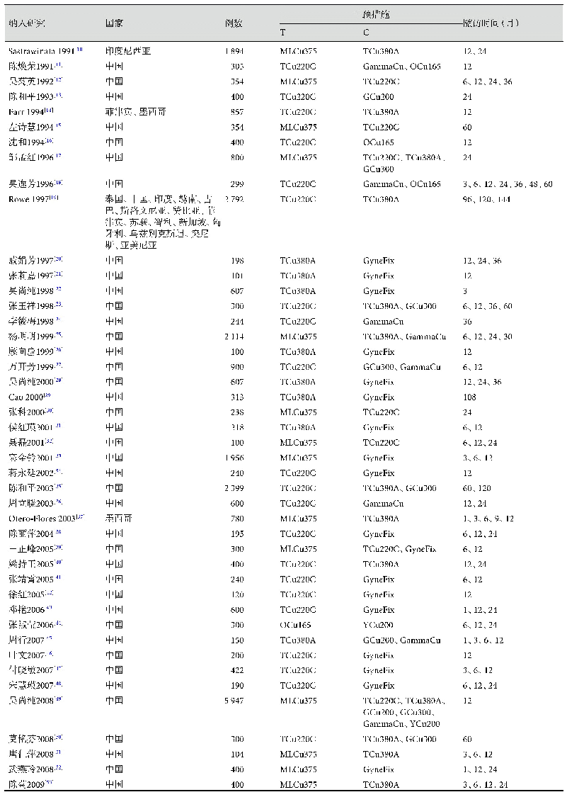 《表1 纳入研究的基本特征》