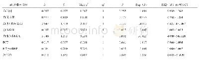 《表4 脓毒症患者发生AKI的危险因素的多因素Logistic回归分析结果》