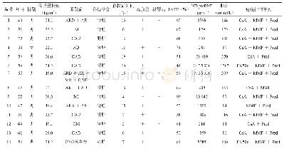 《表1 14例接受心脏外科手术的实体器官移植患者的一般资料》