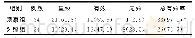 《表1 临床治疗效果[n (%) ]》