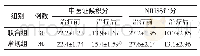 《表1 2组患者中医证候积分、NIHSS评分变化 (±s, 分)》