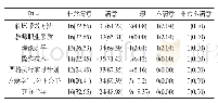 《表4 缅北留学生对临床带教教师评价》