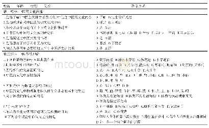 《表1 大学生中医药文化素养调查表》