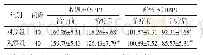 《表1 2组老年高血压患者血压情况比较 (±s, mm Hg)》