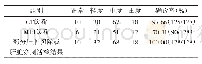 《表1 采取CT诊断与MRI诊断的结果对比》