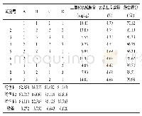 《表4 正交试验设计与结果》