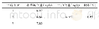 《表5 HPLC法测定芩连合剂样品中小檗碱含量》