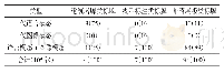 《表1 语言景观的模态类型数量及比例统计情况[张(%)]》