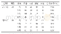 《表1 2组痤疮患者4周临床疗效比较》