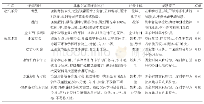 《表1 中药药剂学课程形成性评价实施方案》