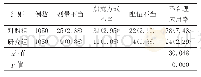 《表1 2组处方不合理应用率比较》