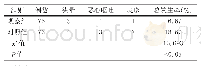 表3 2组患者不良反应发生情况比较