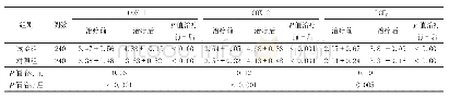 表4 2组患者治疗前后COX-1、COX-2、PGE2表达水平的比较