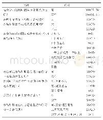 表3 参与科研学生问卷结果统计