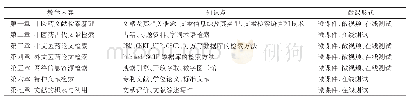 表1 中医药文献检索微课程的设计方案