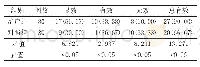 表1 2组患者治疗成效比较