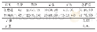 《表1 2组患儿的治疗效果比较》