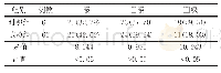 表1 2组患者护理后疼痛等级对比