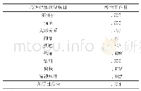 表2 心理健康状况与教学工作量的相关性分析r值