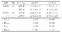 表2 2组患者治疗前后SBI、PLI评分比较