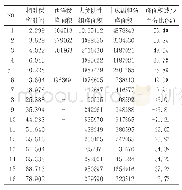 《表1 相对保留时间及各供试品溶液峰面积》