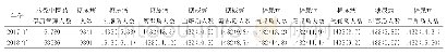 表1 2017—2018年海珠区中医药健康管理糖尿病中医体质人数占比