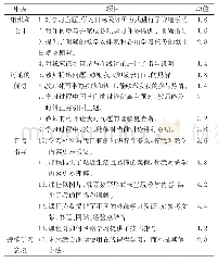 《表1 中医英语在线课程教学临场满意度调查》