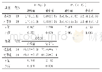 表3 2组晚期恶性肿瘤血瘀证患者FIB、PLT、KPS比较