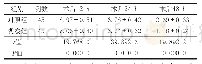 表1 2组骨折患者不同时间段疼痛评分比较（±s，分）