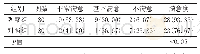 表2 2组重症急性胰脉炎患者护理满意度比较[例(%)]