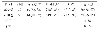 表2 2组难治性肾病综合征患者疗效比较