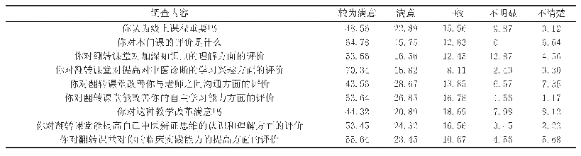 表2 2017级中西医一班和二班的翻转课堂满意度调查