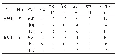 表4 不同病情快速心率失常患者的疗效比较