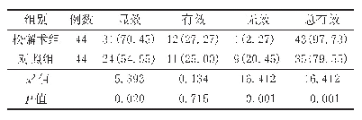 表2 2组足踝部损伤患者临床疗效比较