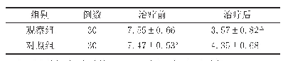 表1 2组肩周炎患者治疗前后VAS评分