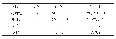 表2 2组晚期肝癌患者生存率评价