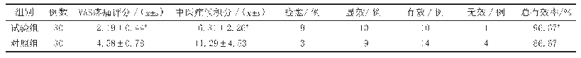 表1 试验组和对照组临床治疗后疗效比较