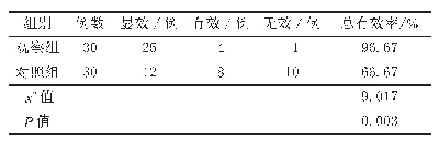 表1 2组胸腰椎压缩性骨折患者护理后的便秘总有效率比较