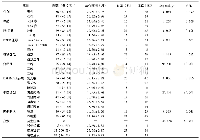 表1 104例晚期肺腺癌EGFR基因敏感突变患者生存情况的单因素分析结果