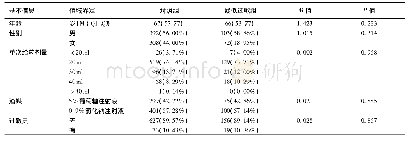 《表2 疑似过敏组与对照组基本情况[例 (%) ]》