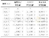 《表1 一端受集中力作用的悬臂梁竖向位移》