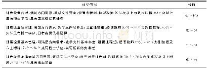 《表4 课程及课程组设置的评价依据及参考分值》