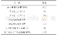 表3 电动汽车相关参数：考虑用户满意度的电动汽车双层充放电调度研究