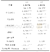 表4 稳健性检验结果：老年人经济资本对其社会活动参与的提升效应研究