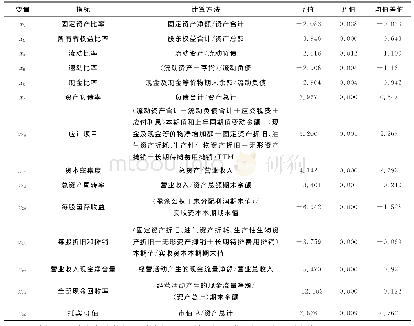 表2 变量的描述性统计表